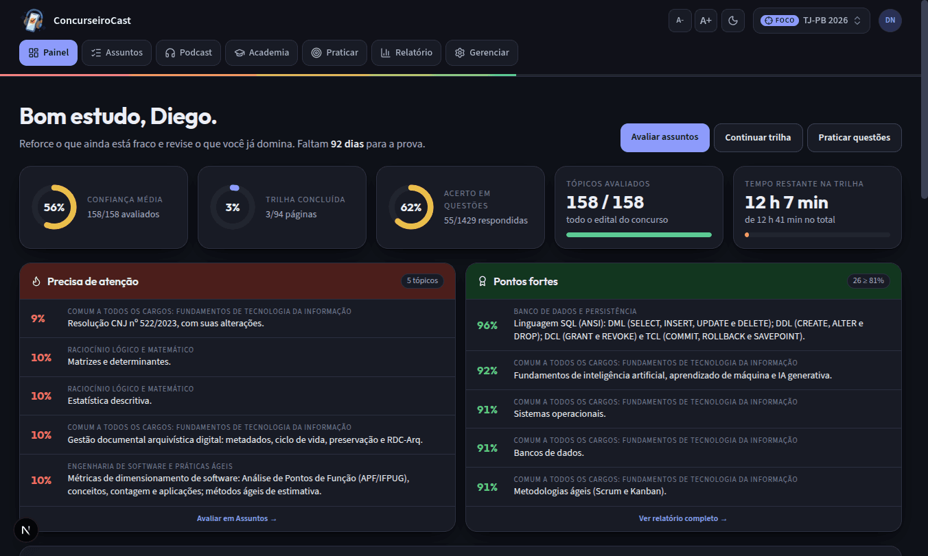 Painel do ConcurseiroCast